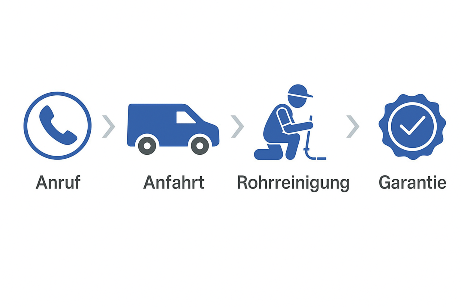 Rohrreinigung Einsatz